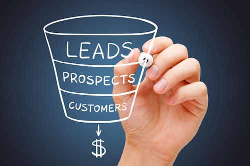 A sales funnel nurtures prospective buyers from leads, to prospects to customers